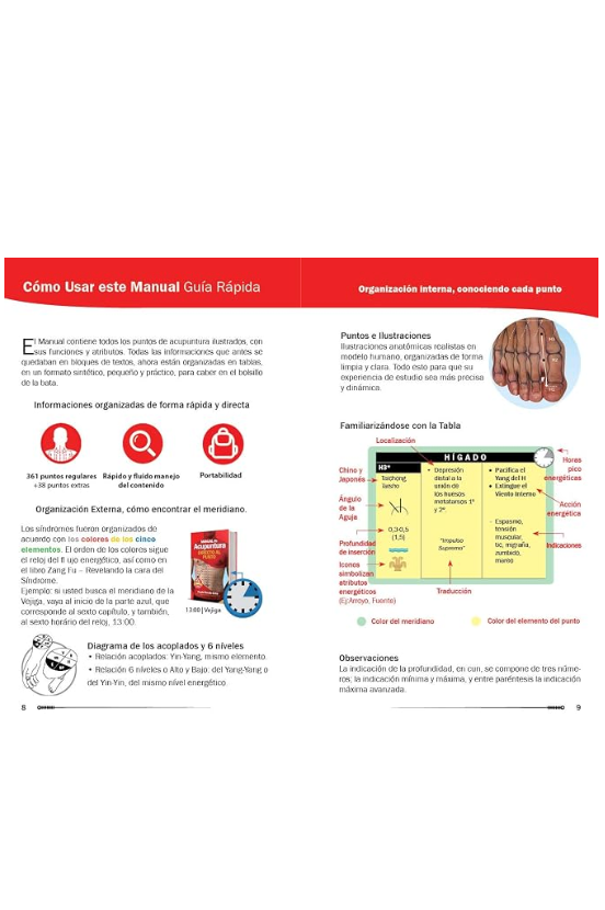 Manual de Acupuntura – Directamente al Punto. ( EDICION IMPRESA - ESPAÑOL) ISBN 978-859256906-8